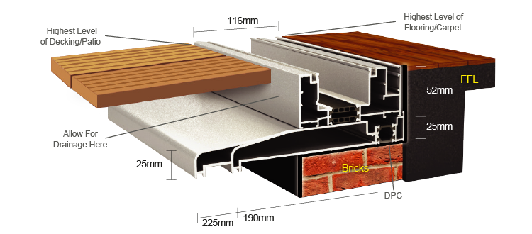 Double Track On A Cill