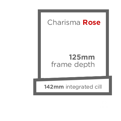 Charisma Flush