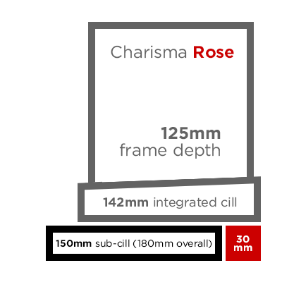 Charisma 180 Subcill