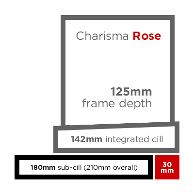 Charisma 210 Subcill
